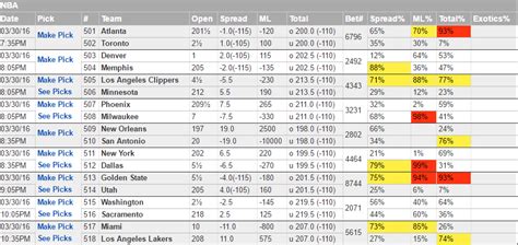 betting against the public|public percentages on betting line.